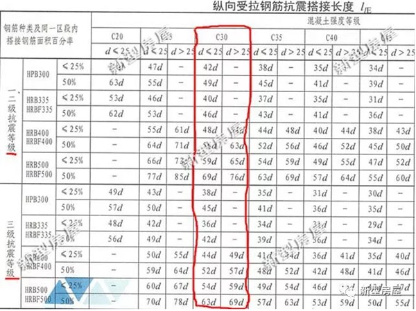 鄉村自建房，挖個坑插點鋼筋就算基礎？老包工頭忍不住笑了(圖4)