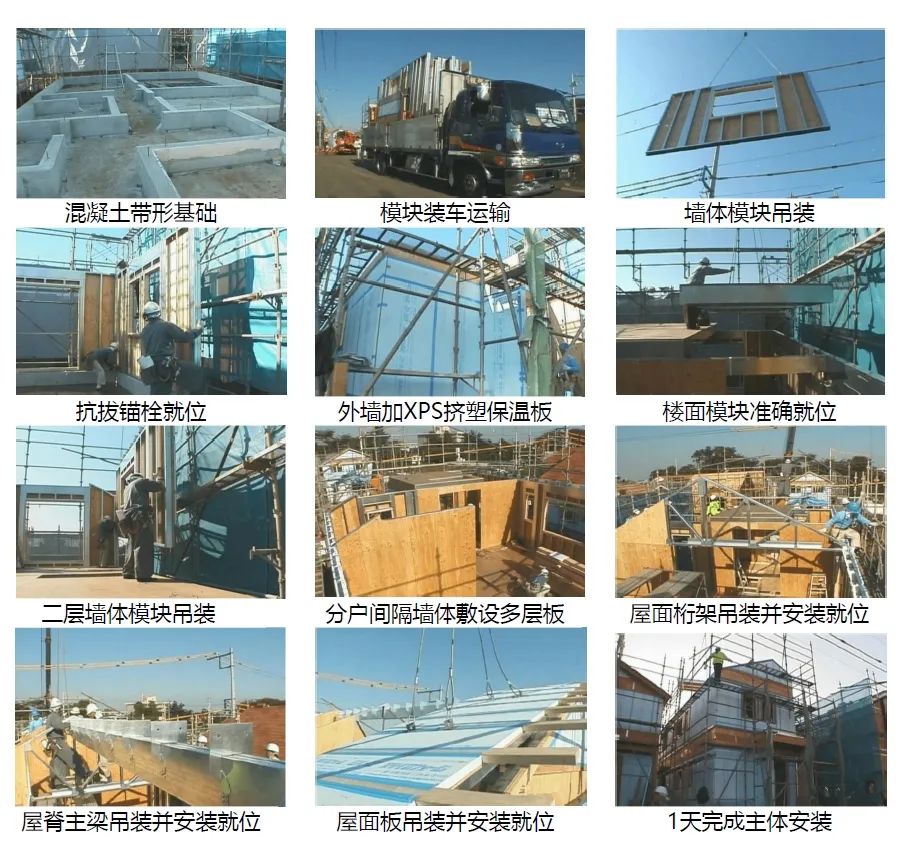 裝配式建筑成為農村建房發展方向,推廣應用存在的問題與建議(圖5) 睿婕輕鋼別墅